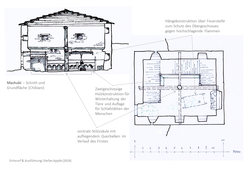 Machubi | Ushguli | Upper Svaneti