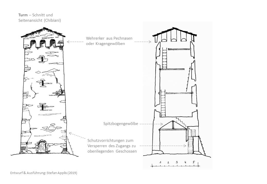 Ushguli | Upper Svaneti | Tower | Stefan Applis